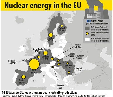centrali nucleari UE LUTOPIA ENERGETICA EUROPEA