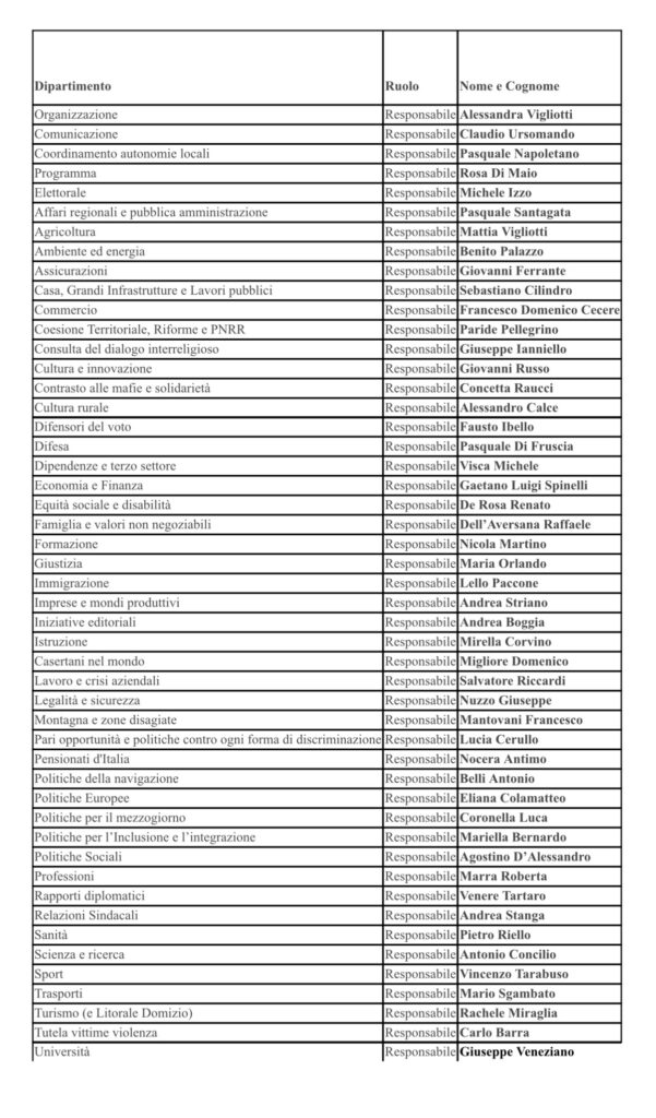 elenco FdI 601x1024 FDI CASERTA: CANGIANO RATIFICA LE NOMINE DEI RESPONSABILI DEI DIPARTIMENTI PROVINCIALI